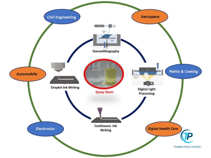 Quy trình sản xuất nhựa Epoxy